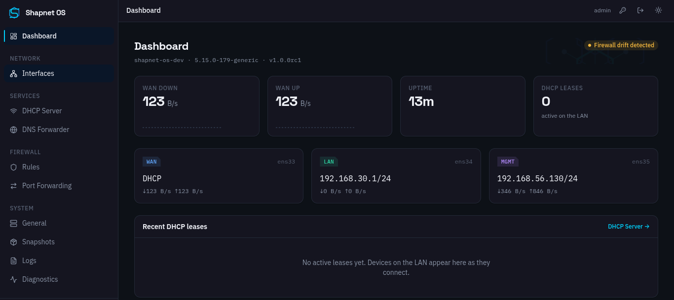 The Shapnet OS dashboard: live WAN throughput, uptime, DHCP lease count, and a card for each interface showing its zone and address.